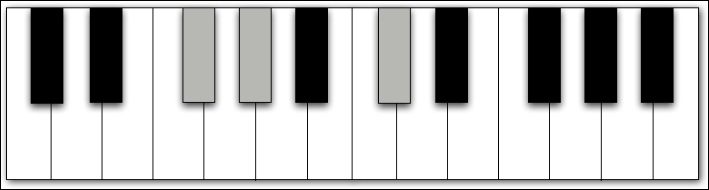 Dadd4 Chord