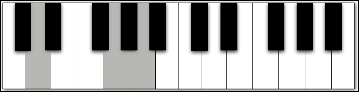 Dadd4 Chord