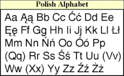 How many letters does the Polish alphabet contain?