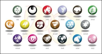 What are the most common types?