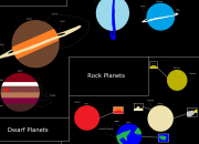 Quiz The planets