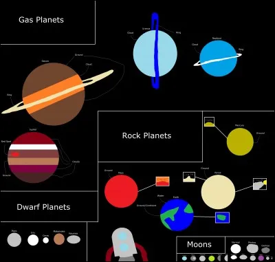 Which of these moons is Jupiter's Moon?