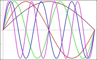 What frequence is Bulova's Precisionist Ultra High Frequency?
