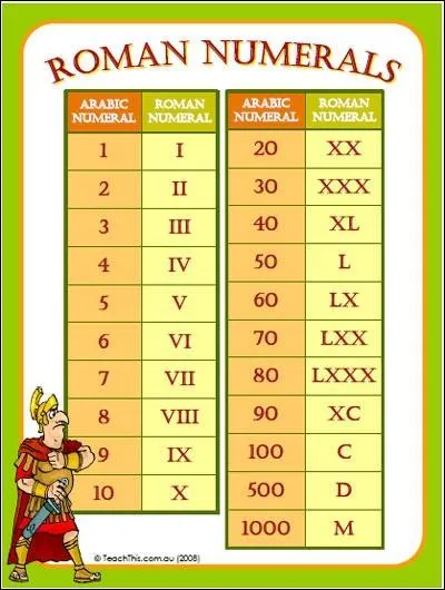 What is the Roman Numeral for 18