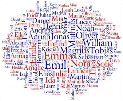 Which name most appeals to you?