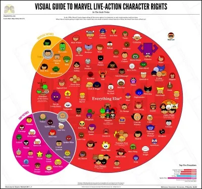 Which character can now be part of the MCU?