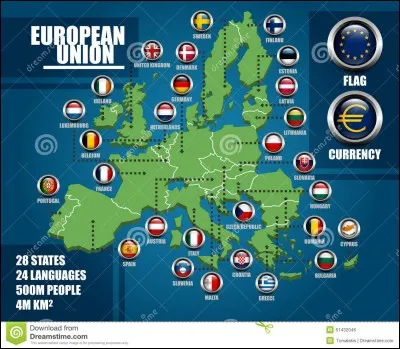 Which country does not use the euro?