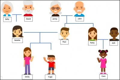 My name is Paul. Emily is my :