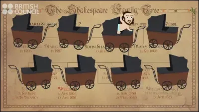 How many brothers and sisters did Shakespeare have?