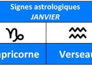 Quiz Ils sont nés en janvier