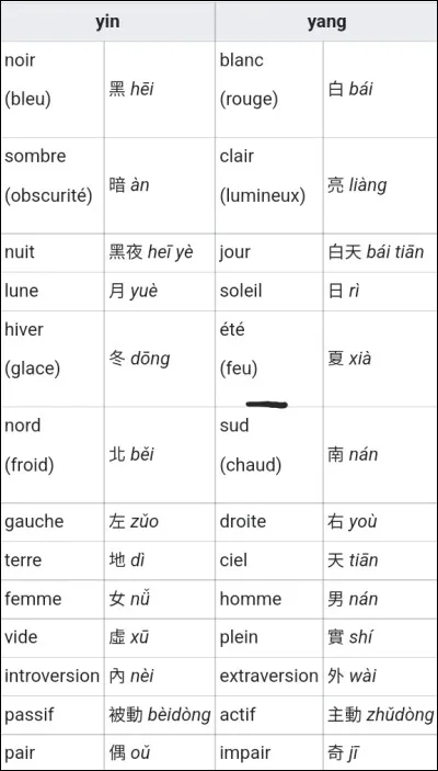 In which medicine are they widely used?