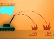 Quiz « On hésite, alors on stats ! » (3)