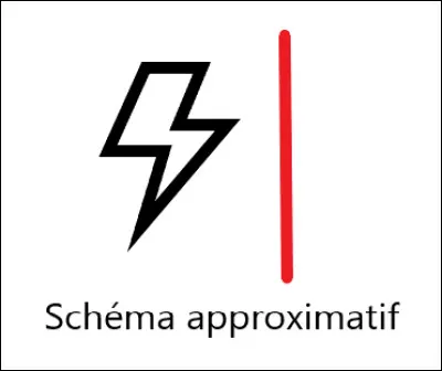 Axial symmetry: the axial symmetry of this figure with respect to the red axis is: