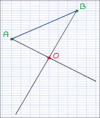 True or false? A line bounded by points is called a segment.