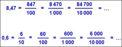These numbers are called decimal numbers.