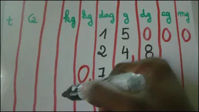 Size and measurement space: This is a conversion table for grams, milligrams...