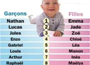 Quiz Prénoms de personnalités célèbres