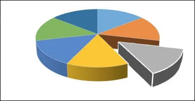 What fraction of the cake does the slice correspond to?
