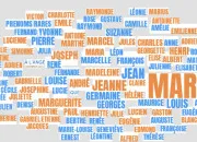 Quiz Prénoms de A à Z d'artistes notoires