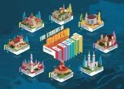 Quiz Société - Les meilleures villes étudiantes du monde en 2026
