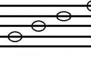 Can you name notes in the treble and bass clef
