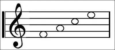 What word would you use to work out the notes between the lines in the treble clef?