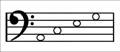 What phrase would you use to work out the notes between the lines in the bass clef?