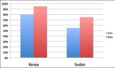Which conclusion is supported by the graph?