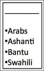 Which of these should be the title of the chart?