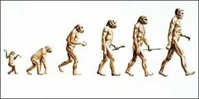 Who is the father of "The Theory of Evolution"?