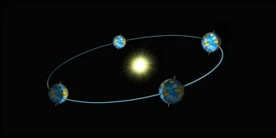 What are the months of the equinoxes?