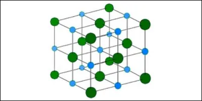 What does the symbol NaCl stand for?