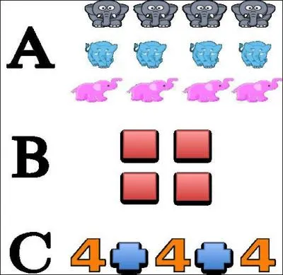 Which picture shows multiplication using group?