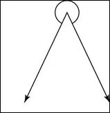 Identify the type of angle.