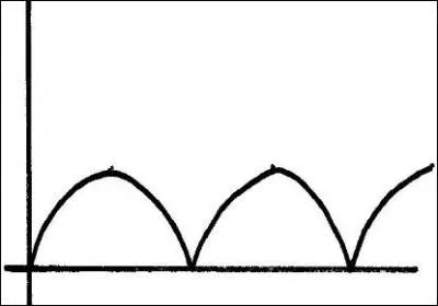 Which situation could this graph represent?