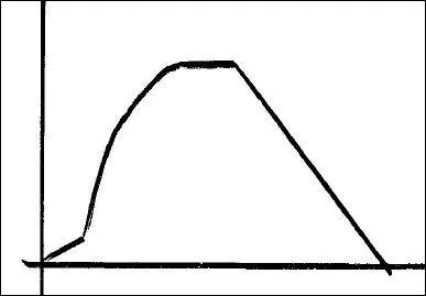 Which situation could this graph represent?