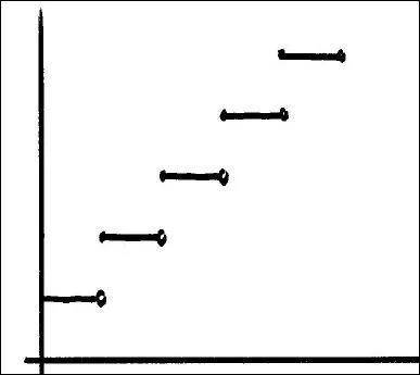 Which situation could this graph represent?