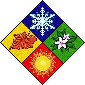 Which of the following is the primary cause for the changing seasons on Earth?