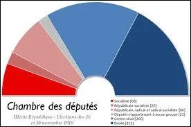The coalition that governed France between 1919 and 1924 is called