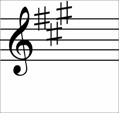What are the three sharps in this key signature?