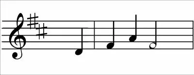 What are the two sharps built in to this key?