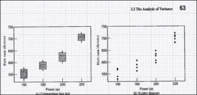 In the picture below, does it seem that the results of the should be significant or not? That is, does it seem that at least one of the treatment means is different from the others?
