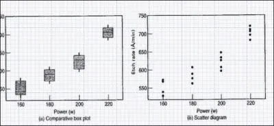 In the picture below, what exactly is the factor and what are the treatment levels and the response?
