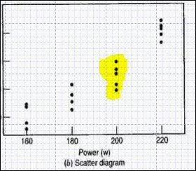 In the picture below, we see one one replicate of the experiment highlited.