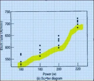 In the picture below, we see one full replicate of the experiment highlited