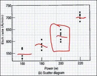 In the picture, how many runs are in the red box? How many deviations from this treatment mean? How many degrees of freedom for error under this treatment?