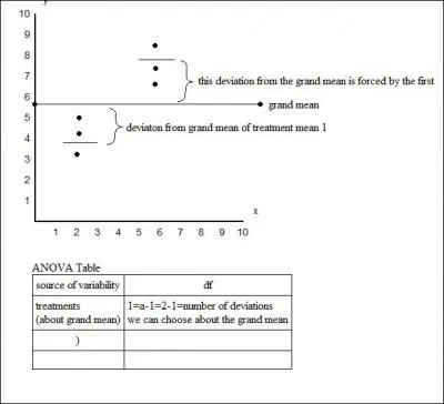 Is the picture shown on the left correct or incorrent?