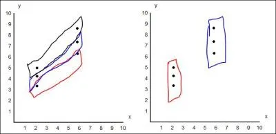 Which picture, the left or right, shows the correct groupings in terms of the definition of a replicate of an experiment?
