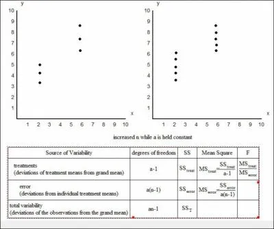 In the table below, if we change the number of dots in the scatter diagram per level from let's, say, 3 to 5, which of the following will happen?
