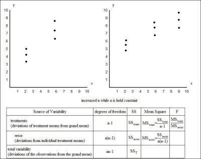 If in the picture below, I change the number of levels from, let's say 2 to 3, what will happen ?